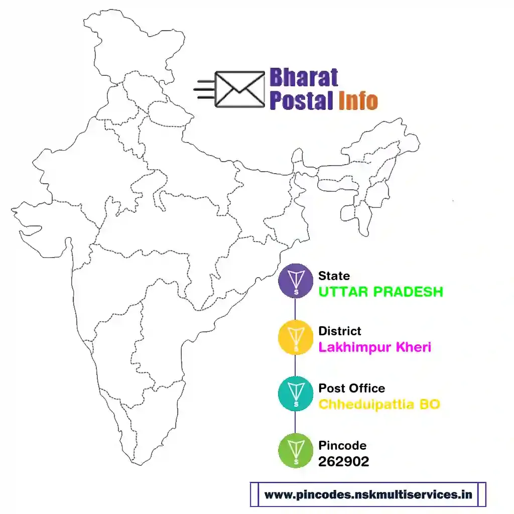 uttar pradesh-lakhimpur kheri-chheduipattia bo-262902